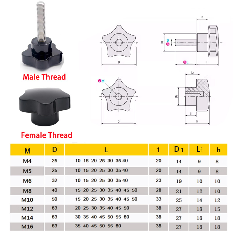 Tornillo de mango de ciruela P - Power Tools Manufacturers reseña y precio