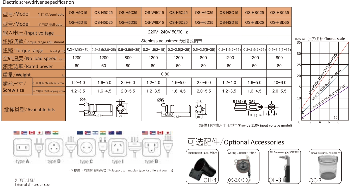 OS-H5C15 5D15 SC25 SD25 SC35 S - Power Tools Manufacturers reseña y precio