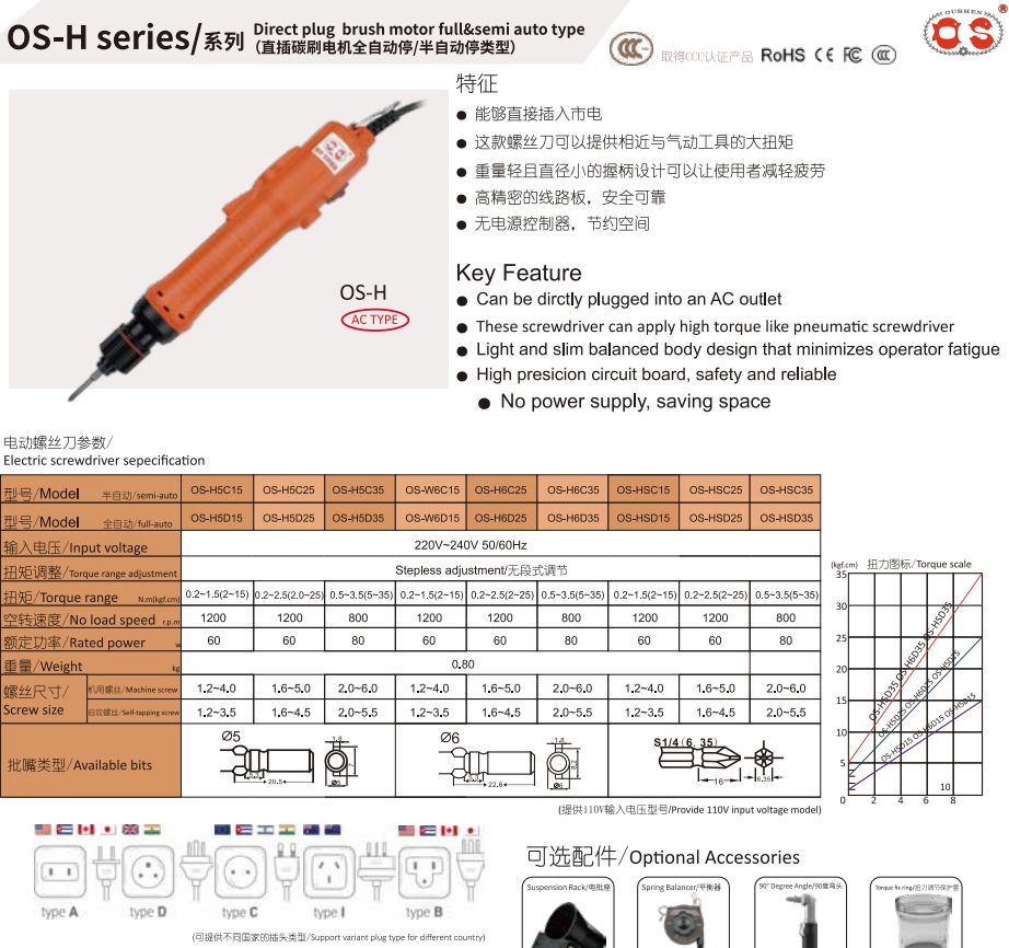 OS-H5C15 5D15 SC25 SD25 SC35 S - Power Tools Manufacturers reseña y precio