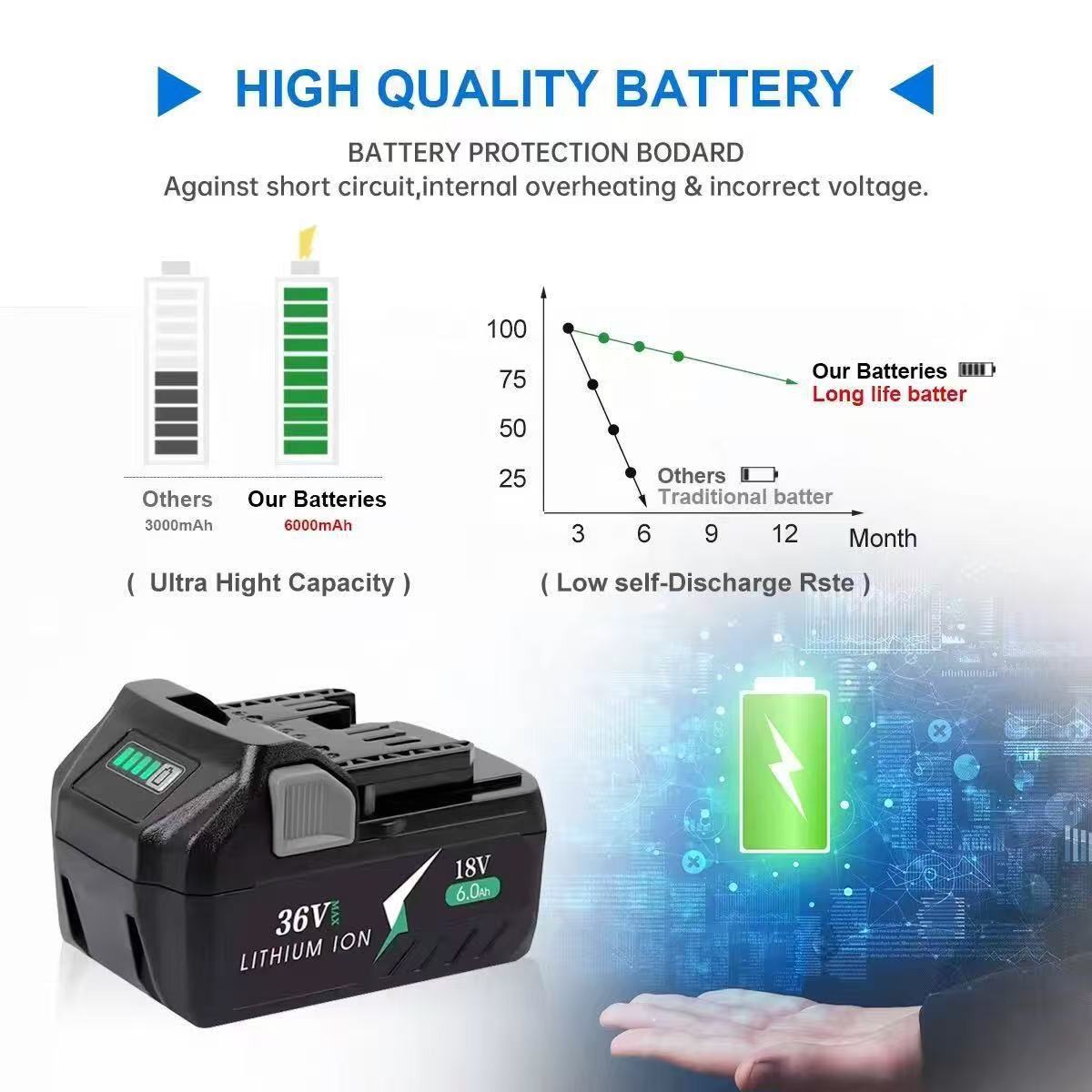 Batería para Hitachi Hikoki Me - Power Tools Hikoki reseña y precio
